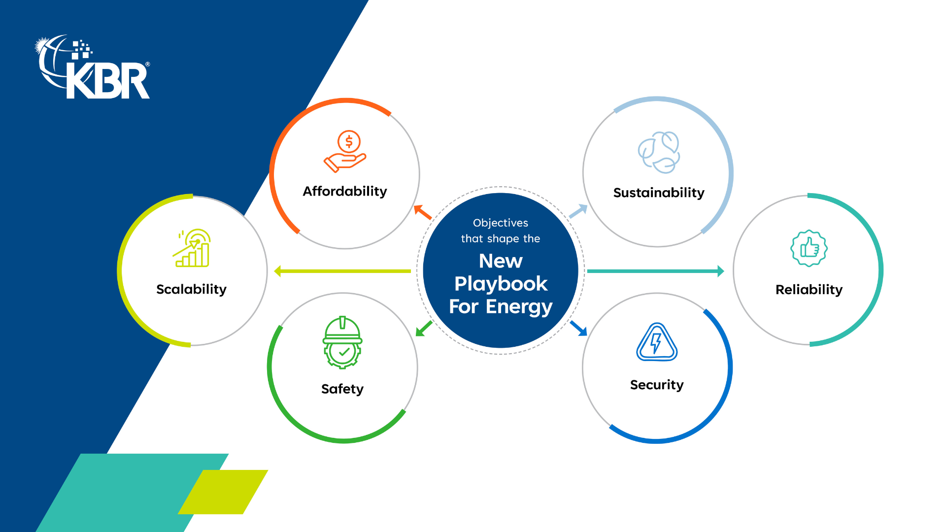 Infographic energy